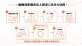 パルスサーベイとは?BODY PALETTEで健康経営優良法人 パルスサーベイとは?BODY PALETTEで健康経営優良法人