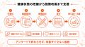パルスサーベイとは?BODY PALETTEで健康経営優良法人 パルスサーベイとは?BODY PALETTEで健康経営優良法人