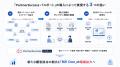 Sansan株式会社、「PartnerSuccess パスポート」を活 Sansan株式会社、「PartnerSuccess パスポート」を活