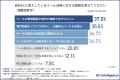 お客様ではなく“データ処理の画面”に向き合う毎日?EC お客様ではなく“データ処理の画面”に向き合う毎日?EC