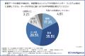 お客様ではなく“データ処理の画面”に向き合う毎日?EC お客様ではなく“データ処理の画面”に向き合う毎日?EC