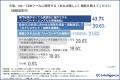 お客様ではなく“データ処理の画面”に向き合う毎日?EC お客様ではなく“データ処理の画面”に向き合う毎日?EC