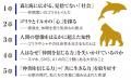 現代人は「仲間を信じる力」を失いかけている！　霊長