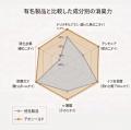 消臭剤の“いい香り”、本当に必要ですか?ニオイutf-8 消臭剤の“いい香り”、本当に必要ですか?ニオイutf-8