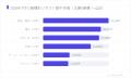 2026年7月のXキャンペーンを374件実測、拡散の18%の常