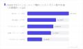 2026年7月のXキャンペーンを374件実測、拡散の18%の常