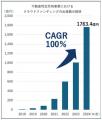 エー・ディー・ワークス、 不動産クラウドファンディ