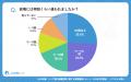 【シニアの意識調査】「リアル体験×短動画フォロー」 【シニアの意識調査】「リアル体験×短動画フォロー」