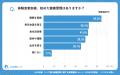 【シニアの意識調査】「リアル体験×短動画フォロー」 【シニアの意識調査】「リアル体験×短動画フォロー」