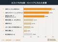 【2026年カスハラ対策】6割の職場でマニュアルが未整 【2026年カスハラ対策】6割の職場でマニュアルが未整