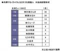 2026年 お盆の帰省に関する調査 ~帰省先で再開した 2026年 お盆の帰省に関する調査 ~帰省先で再開した