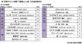 2026年 お盆の帰省に関する調査 ~帰省先で再開した 2026年 お盆の帰省に関する調査 ~帰省先で再開した