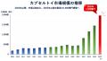 人気ガチャ販売で本人確認まで――1,960億円市場の「販