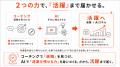 キャリア支援をおこなうアクシス株式会社、「キャリア