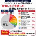 おせちは年末ではなく、お盆から。予約が遅れたことに おせちは年末ではなく、お盆から。予約が遅れたことに