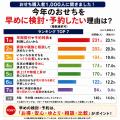 おせちは年末ではなく、お盆から。予約が遅れたことに おせちは年末ではなく、お盆から。予約が遅れたことに