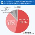 外壁塗装、9割が「無償対応の範囲を事前に知りたい」 外壁塗装、9割が「無償対応の範囲を事前に知りたい」