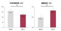 SOXAI(ソクサイ)、「良質な睡眠」を目的とした新し SOXAI(ソクサイ)、「良質な睡眠」を目的とした新し