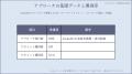 大手企業の責任者とどう接点をつくるか？シン・セール