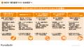 クラダシ、元禄3年創業の老舗「山本山」のEC事業拡大 クラダシ、元禄3年創業の老舗「山本山」のEC事業拡大