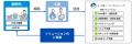 【辻・本郷 ITコンサルティング】加盟士業向けDXプラ 【辻・本郷 ITコンサルティング】加盟士業向けDXプラ