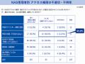 NAS利用企業の半数近くが「IT専任者不在」、中でもIT NAS利用企業の半数近くが「IT専任者不在」、中でもIT