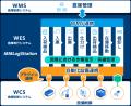 YEデジタルのWES「MMLogiStation」、DHC川崎ロジステ