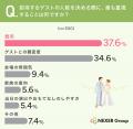 理想の結婚式、招待ゲストは「10人未満」が最多。招待