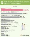 理想の結婚式、招待ゲストは「10人未満」が最多。招待