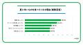 酷暑の夏は辛いものを楽しむ「辛活」に注目！日頃から
