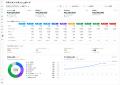 Sapeet、“ヨミ乖離”のある案件を自動検知する営業管理