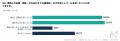 【800人調査】AI議事録・AI文字起こしのセキュリティ 【800人調査】AI議事録・AI文字起こしのセキュリティ