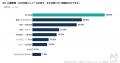 【800人調査】AI議事録・AI文字起こしのセキュリティ 【800人調査】AI議事録・AI文字起こしのセキュリティ
