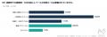 【800人調査】AI議事録・AI文字起こしのセキュリティ 【800人調査】AI議事録・AI文字起こしのセキュリティ