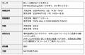 「AIを使う」から「AIとともに育つ」法務組織へ、MNTS