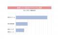 <目元ケアに関する実態把握調査>20代の目元ケアアイ <目元ケアに関する実態把握調査>20代の目元ケアアイ