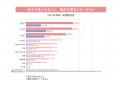 <目元ケアに関する実態把握調査>20代の目元ケアアイ <目元ケアに関する実態把握調査>20代の目元ケアアイ