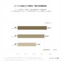 令和の婚活は、メンパ重視。― 