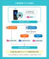 「グローバルWiFi(R)」5G 無制限プランに独自のAI技 「グローバルWiFi(R)」5G 無制限プランに独自のAI技