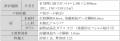 医療・福祉施設向け引き戸「スムードS 窓付特定防火設 医療・福祉施設向け引き戸「スムードS 窓付特定防火設