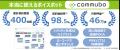 国内最大級の医療介護求人サイト ジョブメドレーの電 国内最大級の医療介護求人サイト ジョブメドレーの電