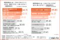 【次世代AIとガバナンス実態調査】 把握しても防げな 【次世代AIとガバナンス実態調査】 把握しても防げな