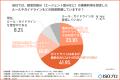 【次世代AIとガバナンス実態調査】 把握しても防げな 【次世代AIとガバナンス実態調査】 把握しても防げな
