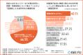 【次世代AIとガバナンス実態調査】 把握しても防げな 【次世代AIとガバナンス実態調査】 把握しても防げな