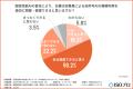 【次世代AIとガバナンス実態調査】 把握しても防げな 【次世代AIとガバナンス実態調査】 把握しても防げな