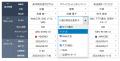 JavaScript UI ライブラリ「Wijmo」のグリッド機utf-8 JavaScript UI ライブラリ「Wijmo」のグリッド機utf-8