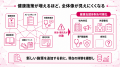 【健康施策の不足領域を明確化】法人向け健康支援の対 【健康施策の不足領域を明確化】法人向け健康支援の対