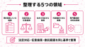 【健康施策の不足領域を明確化】法人向け健康支援の対 【健康施策の不足領域を明確化】法人向け健康支援の対