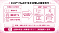 【健康施策の不足領域を明確化】法人向け健康支援の対 【健康施策の不足領域を明確化】法人向け健康支援の対