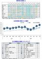 2026年7月の国内景気は3カ月連続で改善 売り上げ・生 2026年7月の国内景気は3カ月連続で改善 売り上げ・生